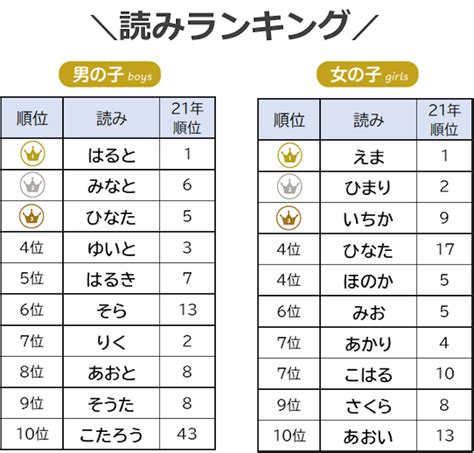 男名|【男の子の名前】2024年版人気ランキング かっこい。